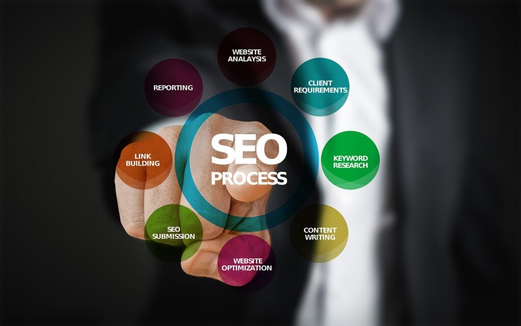 Search Engine Optimization byRankStar