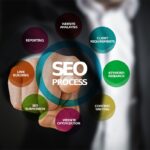 Search Engine Optimization byRankStar