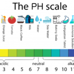 qhais ph level of super clean