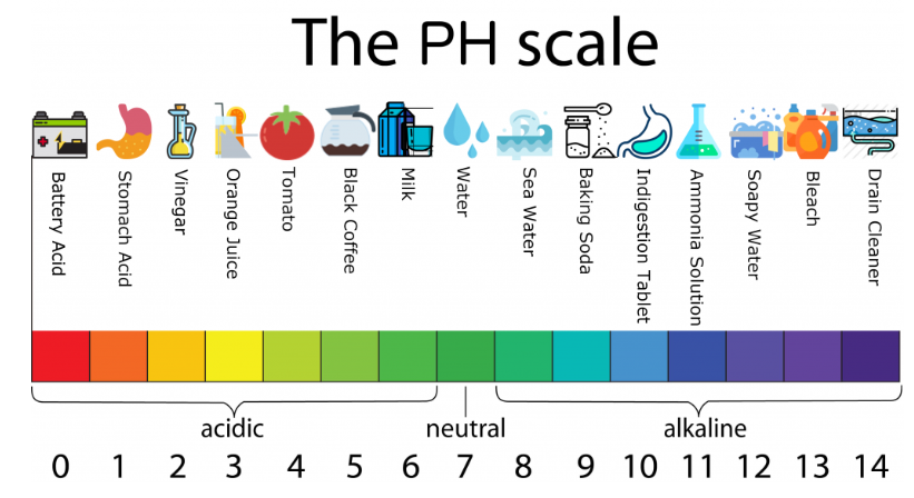 qhais ph level of super clean